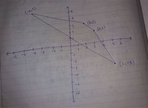 Draw a quadrilateral whose vertices are (3, 2), (2, 3), (-4, 5) and (5 ...