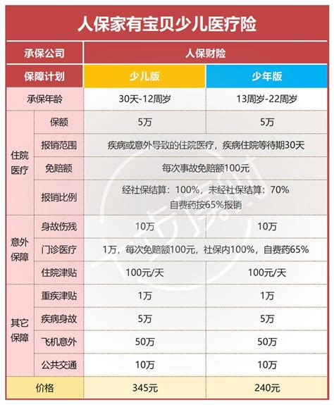 儿童保险十大排行榜盘点，聪明父母一般都这样选 - 希财网