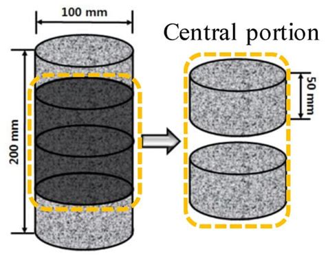 Effect of Curing Condition on Resistance to Chloride Ingress in ...