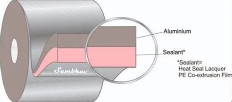 Aluminium Foils - Aluminum Foil Laminate Manufacturer from Bengaluru