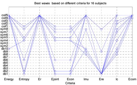 Entropy | Special Issue : Wavelet Entropy: Computation and Applications