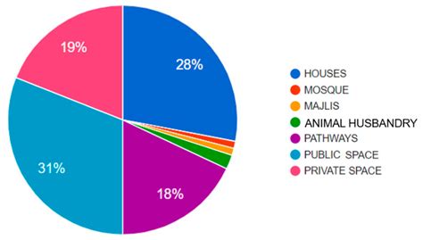 Multi-Layered Documentation of Heritage Villages: The Case of Tinbak, Qatar