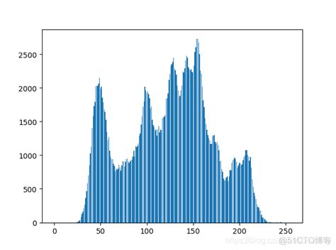 Matplot PNG 的图像结果