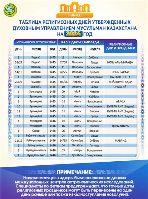 В Казахстане опубликован календарь мусульманских праздников на 2024 год ...