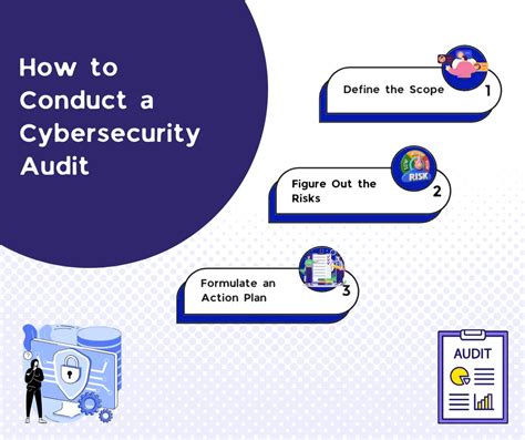 Image result for How to Conduct a Computer Security Audit