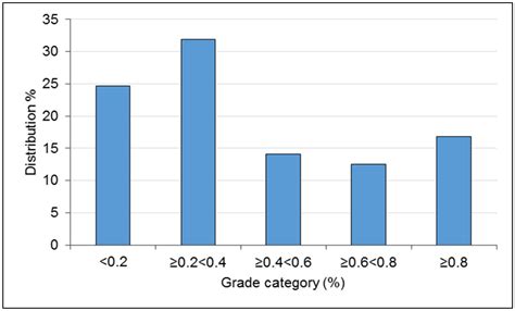 A Methodology to Determine the Potential for Particulate Ore Sorting ...