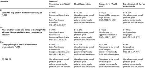 Image result for Multivariable Logistic Regression Analysis