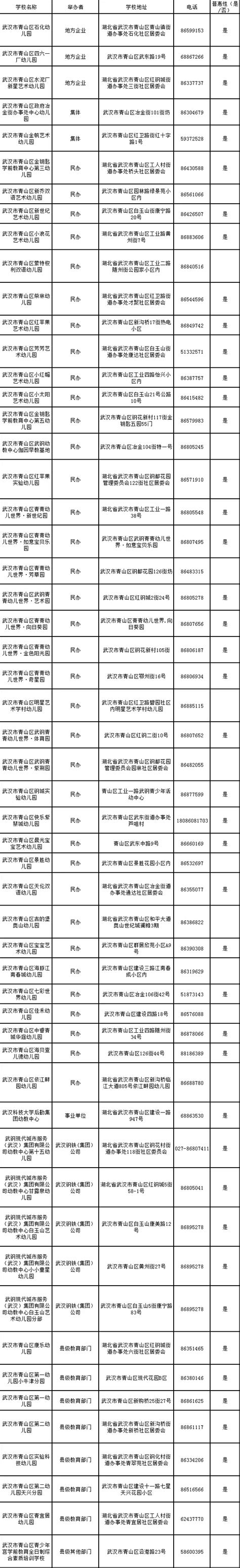 2019武汉市幼儿园一览表（不断更新）_教之初