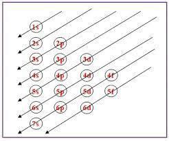 Cu Electron Configuration, Copper Electron Configuration Formula ...