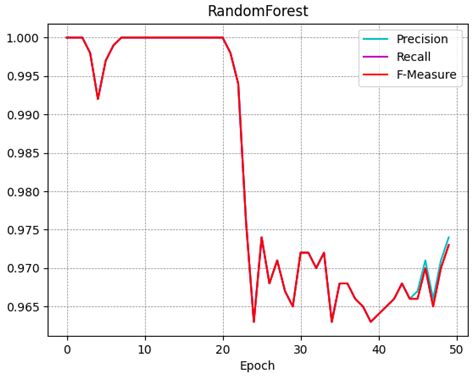 Generative Adversarial Networks in Retinal Image Classification