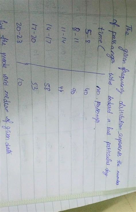 the given frequency distribution the students the number of passengers ...