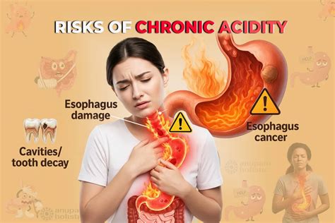 Acidity (Acid Reflux) Causes & Natural Relief | Anupam Holistic