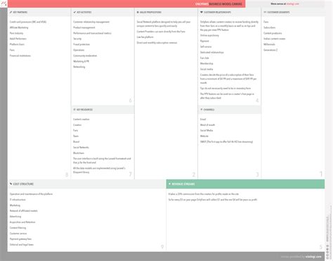 What is Onlyfans's business model? | Vizologi