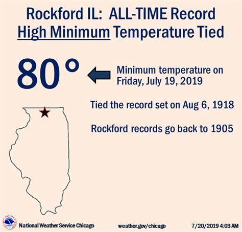 July 19-20, 2019: Heat Episode, Including Rockford Tying All-Time ...