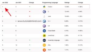 Python Tutorial in Hindi (Full Python Course PDF 2024) - Tutorial in Hindi