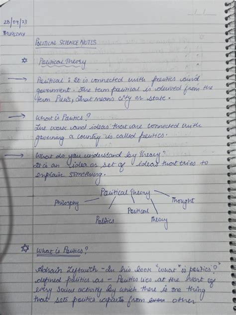 Political Science Notes 的图像结果