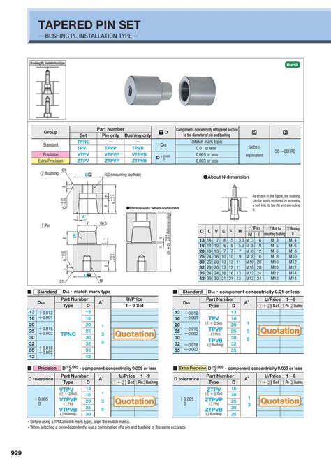Tapered Pin Sets - Bushing PL Side Installation, Pin Plate Side ...