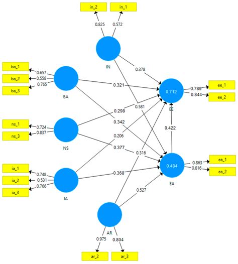 A Study of Economic and Social Preferences in Energy-Saving Behavior ...