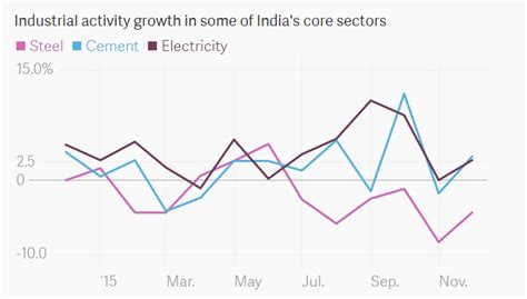 Why India’s GDP numbers need to be taken with a generous helping of salt