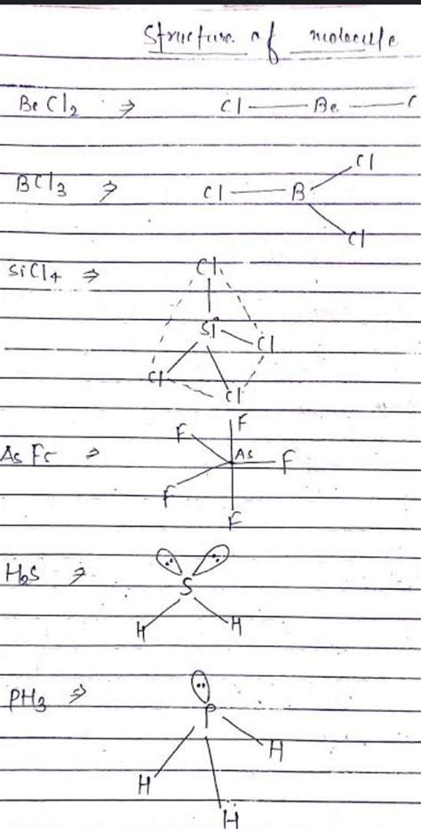 Draw the structure of becl2 on the basis of VSEPR theoryclass 11 ...