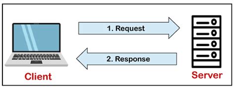 SQL Server Tutorial 的图像结果