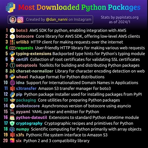 Image result for Asn1parse Cryptography Python