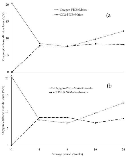 Insects | Special Issue : Improving Stored Product Insect Pest Management