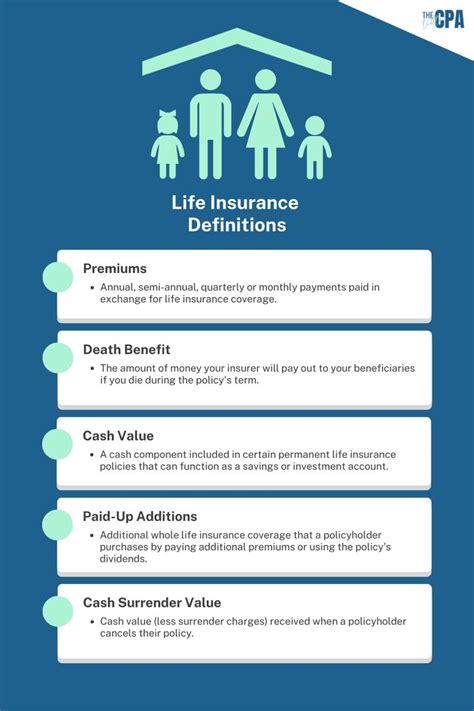 Image result for Life Insurance Terminology For Dummies