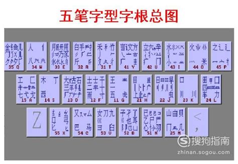 五笔口诀快速记忆法（学五笔打字的口诀） - 科猫网