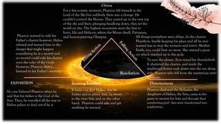 Phaeton Theory 的图像结果