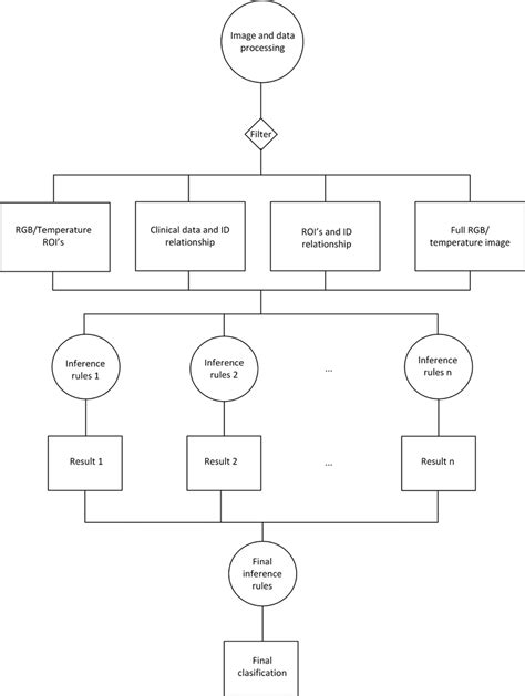Ai Algorithm Code 的图像结果
