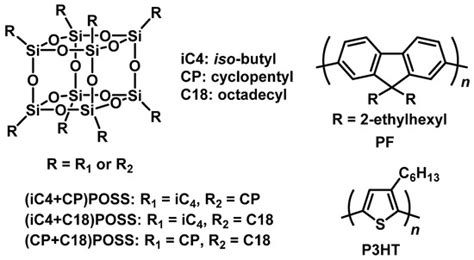 Optical, Electrical and Thermal Properties of Organic–Inorganic Hybrids ...