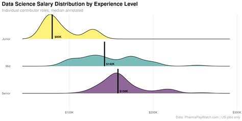 Biotech & Pharma Compensation Analysis and Salary Guides | Pharma Pay Watch