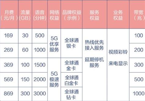 中国移动58元套餐详细介绍：性价比高，适合中低流量用户-小七玩卡