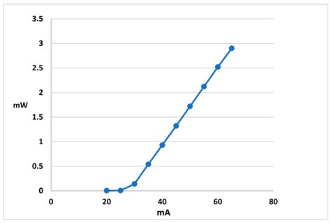 A Study of 2D Contour Measurement System at Tool Center Point of ...