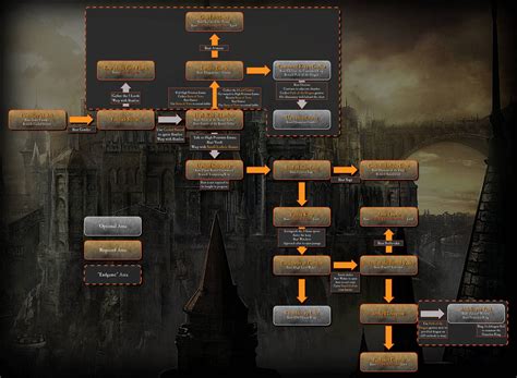 Dark Souls 3 Progression Map | Dark souls, Dark souls 3, Design theory