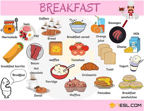 Breakfast Food List: Useful List of Breakfast Foods • 7ESL