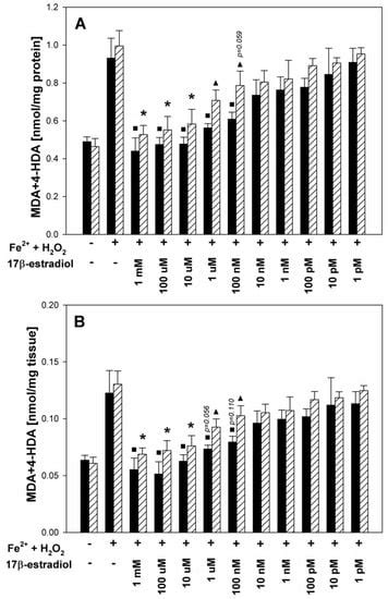 The Protective Effect of Exogenous 17β-Estradiol against Experimentally ...
