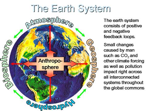 Earth System Code Examples 的图像结果