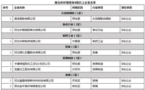 自来水公司出厂水日报20220805-如东县人民政府