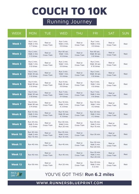 Couch to 5k training plan free pdf printable – Artofit