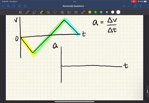 Velocity Time Graph 的图像结果