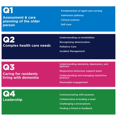 Image result for Prerequisite for RN Program