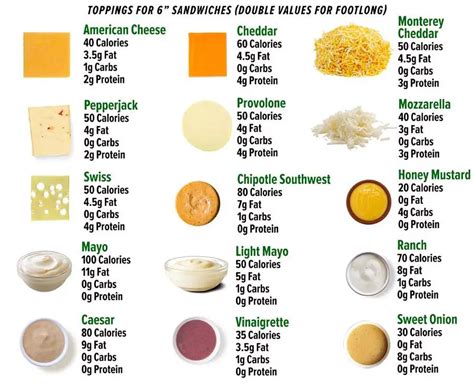 Subway Cheese Types 的图像结果