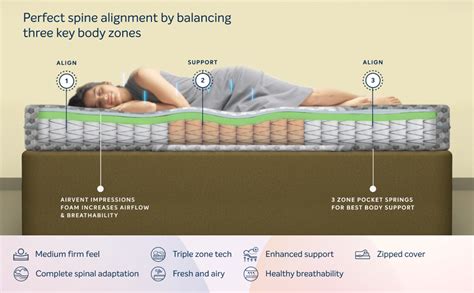 Sleepwell Ortho PRO Spring 6-inch Double Bed Size, Impressions Memory ...