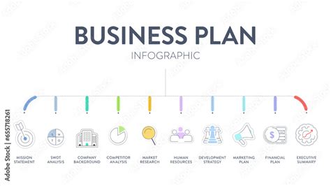Business Plan Diagram 的图像结果