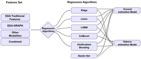 Continuous Emotion Recognition Using EDA-Graphs: A Graph Signal ...