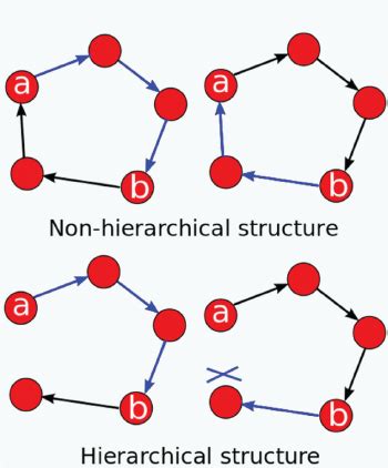 Global Hierarchy Structure 的图像结果