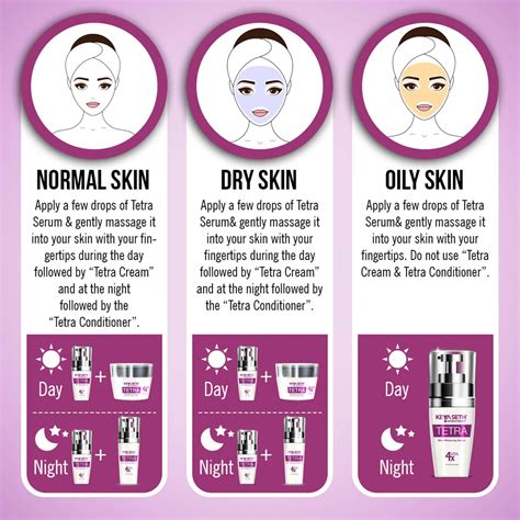 Buy KEYA SETH AROMATHERAPY TETRA SKIN WHITENING CONDITIONER- 50ML ...
