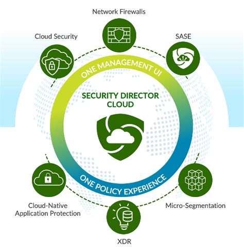 Rezultat imagine pentru gartner